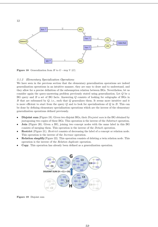 Figure 18 Generalization from H to G - step V (G)