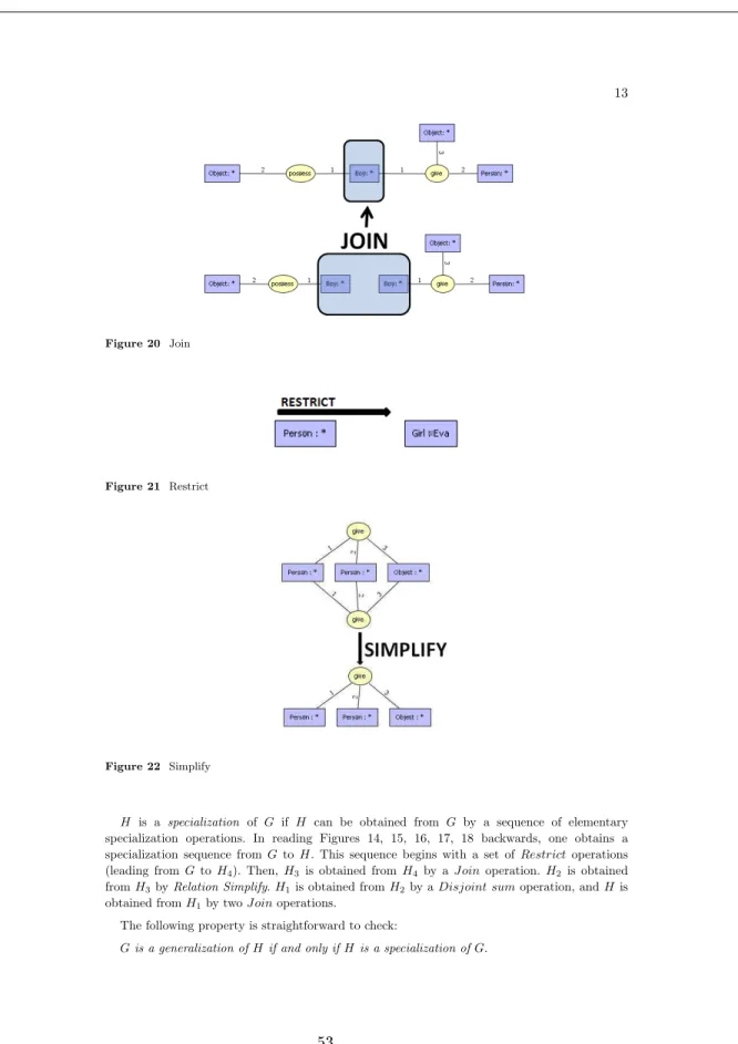Figure 20 Join