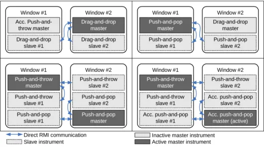 Figure 4. Master/slave communication corresponding to the four screenshots of figure 8.