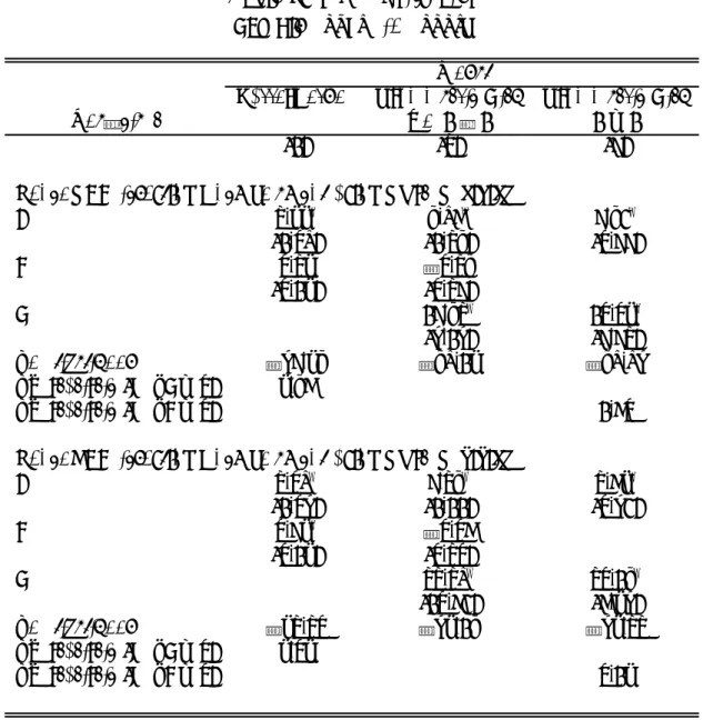 Table 3. FIML Estimates Sample 1970:1 to 1999:4