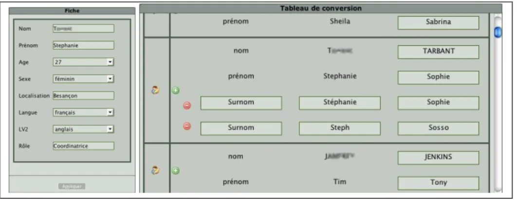 Figure 6. Interface de l’anonymiseur : Fiches &amp; Table de Conversion  5