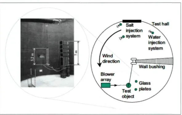 Figure 11.10: Montage pour simuler l'accumulation de pollution dans la méthode DSL [adapté de Engelbrecht et al., 2002, 2003].