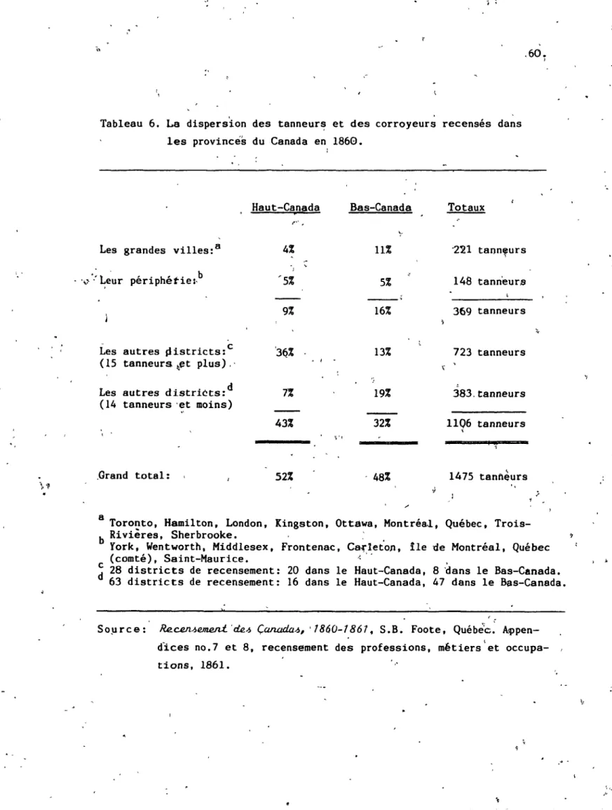 Tableau  6.  La  dispersion  des  tanneurs  et  des  corroyeurs  recensés  dans  les  provincés  du  Canada  en  1860 • 