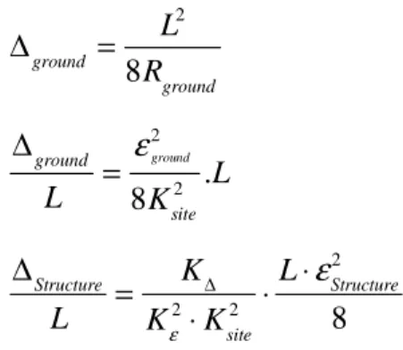 Table  2  describes  the  two  building  type,  where  each  parameter  is  variable  because  of  the  variability  of  the  buildings  within  the  same  type  due  to  real  physical  and  observed  differences between the buildings