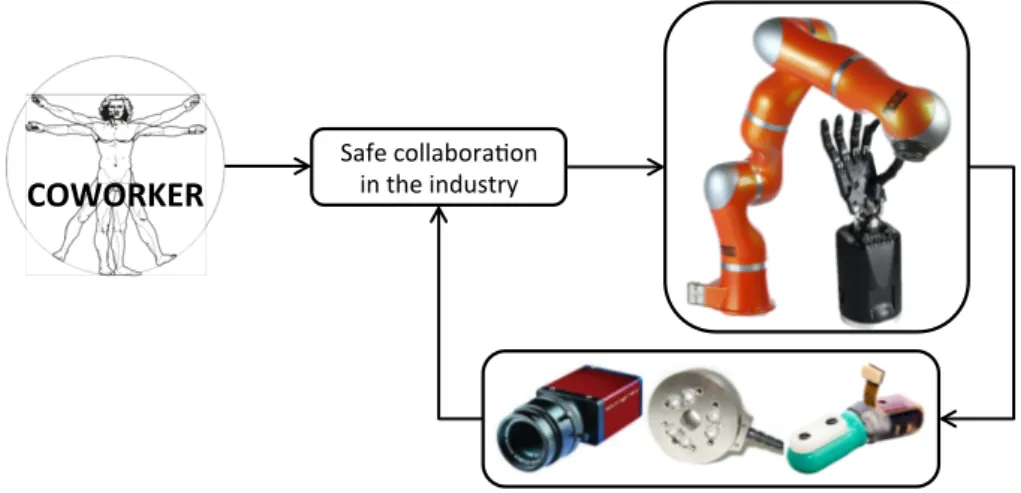 Figure 4.1: Vision and force sensing for collaborative robots (cobots ) Kuka LWR and Shadow Hand.