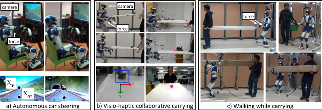 Figure 5.3: Humanoid robot applications. a) Autonomous car steering. Top: exper- exper-imental setup