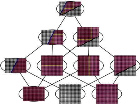 Figure C.5: An example of a tile-set that produces countably many tilings and a tiling at level 3