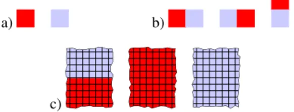 Figure E.1: The set of tiles (a) and the forbidden patterns (b) can only form tilings of the forms shown in (c).