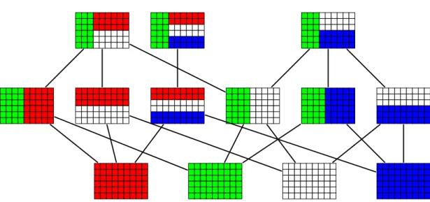 Figure C.1: Allowed patterns