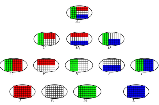 Figure C.3: Cantor-Bendixson ranks