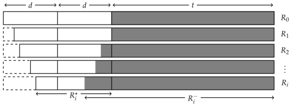 Figure 1 – Illustration du lemme 2.2.
