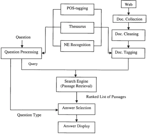 Figure 3.1: Workfiow of the system