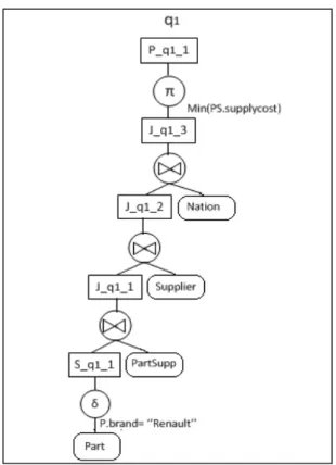 Figure 2.1: The query tree for query q 1 .