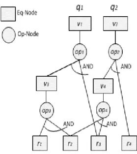 Figure 3.3: The AND view graph of the two queries q 1 and q 2 .