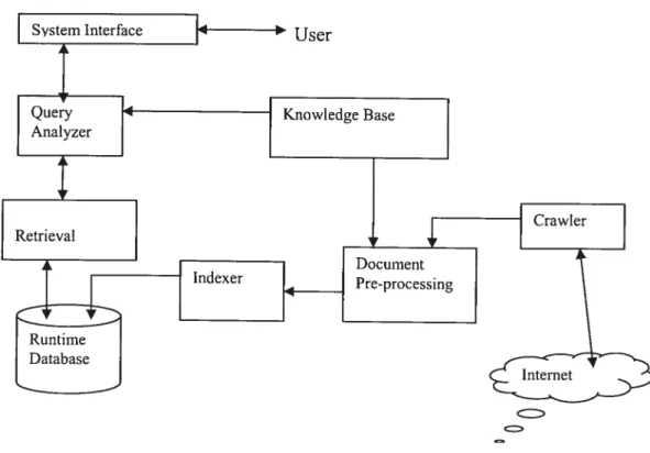 Figure 6. The system architecture