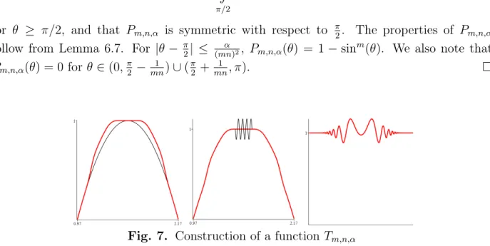 Fig. 7. Construction of a function T m,n,α Figure 7 illustrates the construction of the functions T m,n,α .