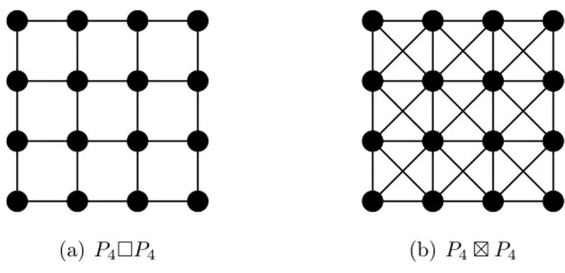 Fig. 1.1. La grille P 4  P 4 et la grille forte P 4  P 4