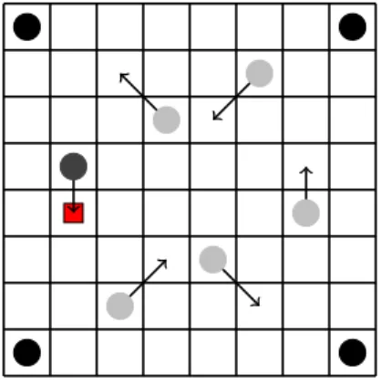 Fig. 3.3. Déplacement des gardes d’un ensemble dominant D à un ensemble dominant D 0 dans un sous-graphe induit (P 8  P 8 ) pour 3 parmi les 6 attaques possibles