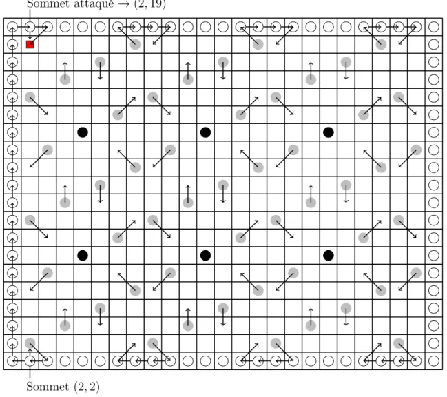Fig. 3.5. Position initiale des gardes dans la grille forte P 25  P 20 avant qu’une attaque survienne sur le sommet (2,19).