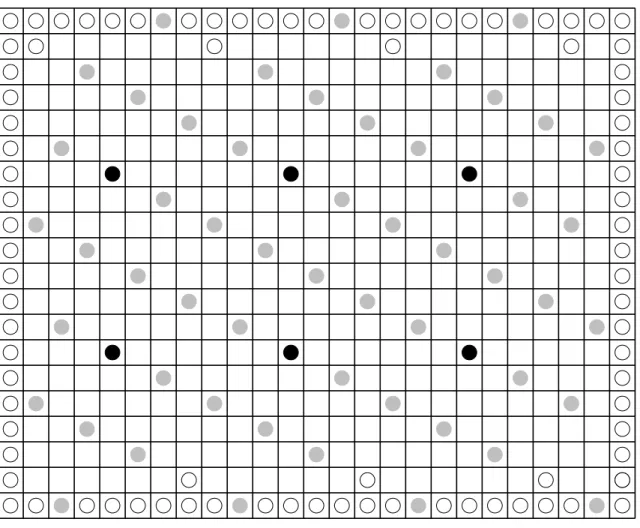 Fig. 3.6. Position finale des gardes dans la grille forte P 25  P 20 après qu’une attaque survient sur le sommet (2,19).