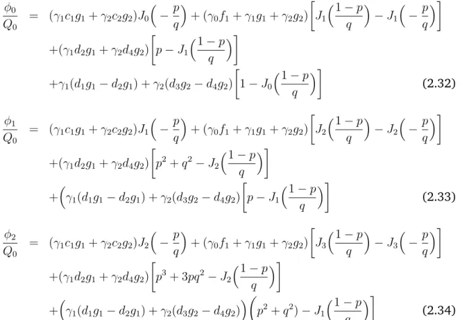 Table 2.2 – Résumé des entrées/sorties du modèle de Yu et al.