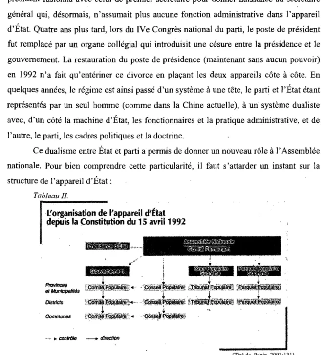 Tableau Il 