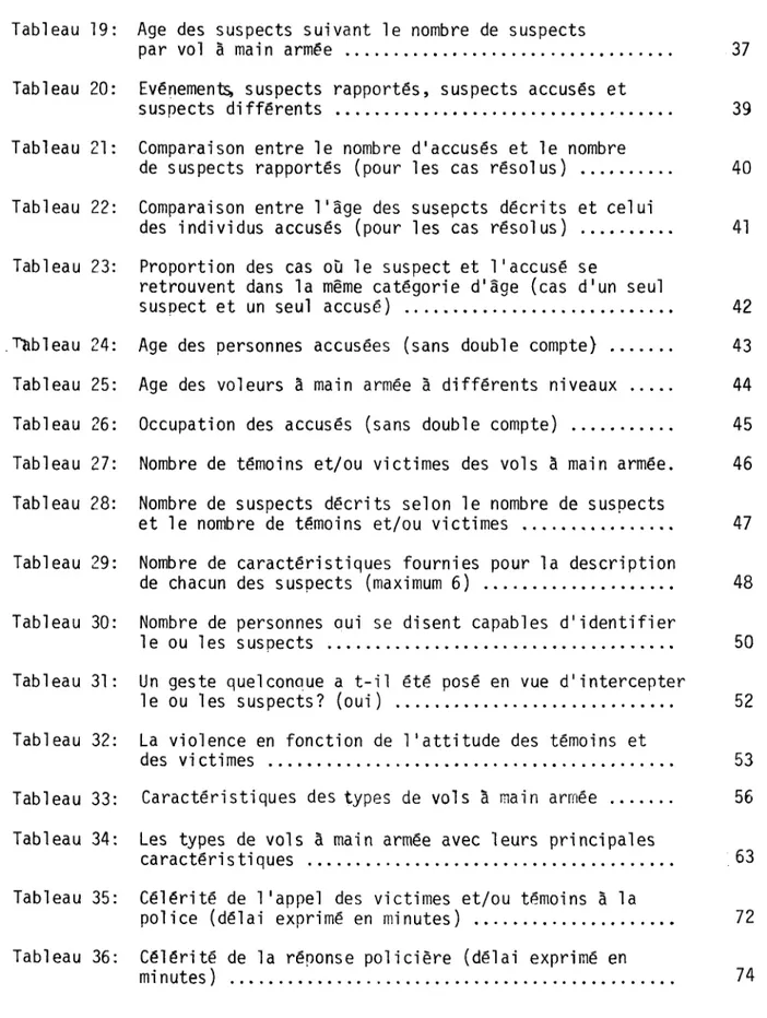 Tableau 19: Age des suspects suivant le nombre de suspects