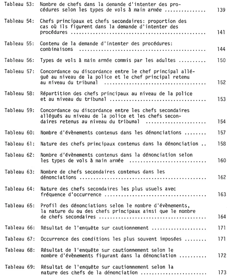 Tableau 53: Nombre de chefs dans la demande d'intenter des pro-