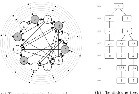 Figure 4.2: The circles are the extensions presented in an increasing order with E 1 being the inner circle.