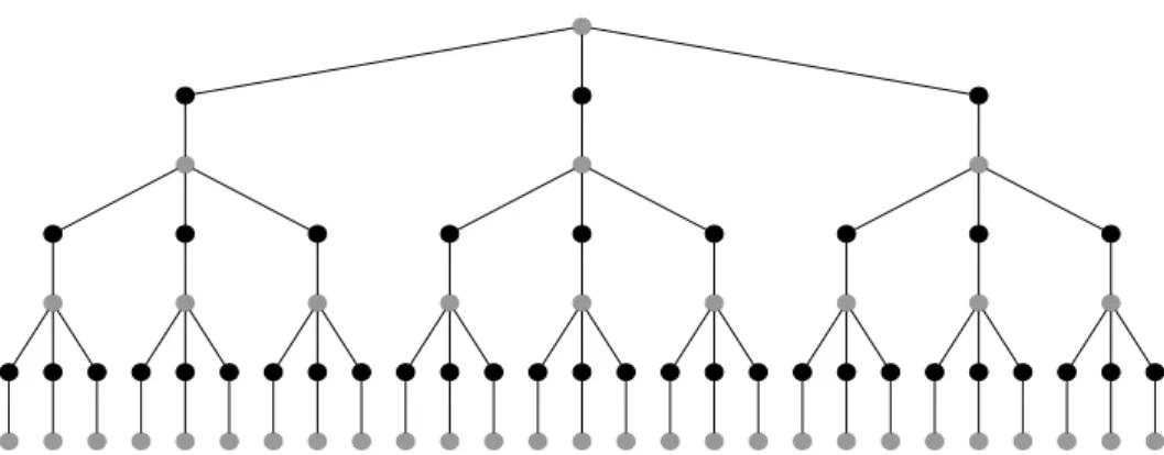 Figure 4.4: A worst-case associated dialogue tree with k = 3. Gray-colored nodes are support move nodes while black-colored nodes are counter move nodes.