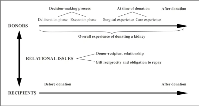 Figure 2.1: Summary of the major themes of our metasummary.