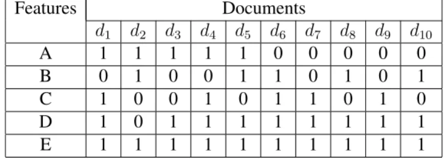 Table 2.1 – Features in The Documents