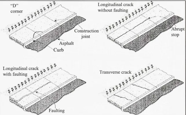 Figure 1. 1 Typical  characteristics  of  sidewalk cracking  patterns. 
