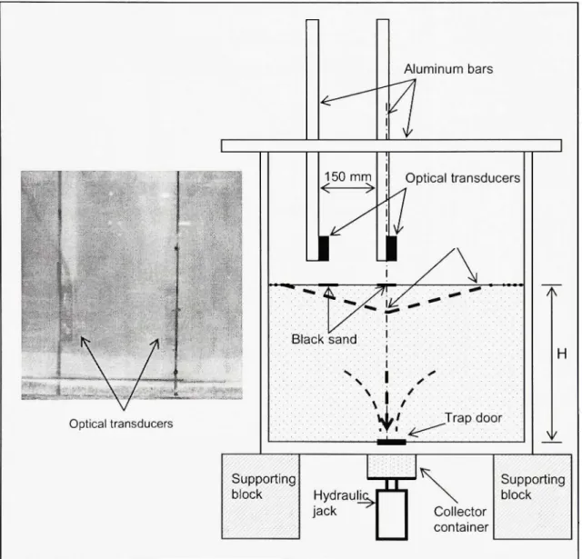 Figure 2.6  Displacement set up. 