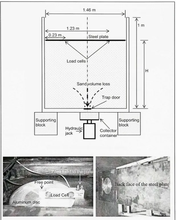 Figure 2.7  Contact Pressure measurement set  up. 