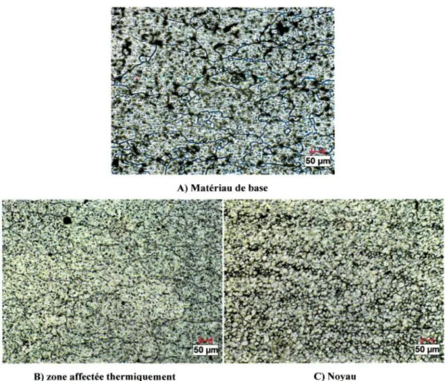 Figure 1.10 - Microstructure de l'aluminium AI6061-T6 après soudage par friction malaxage