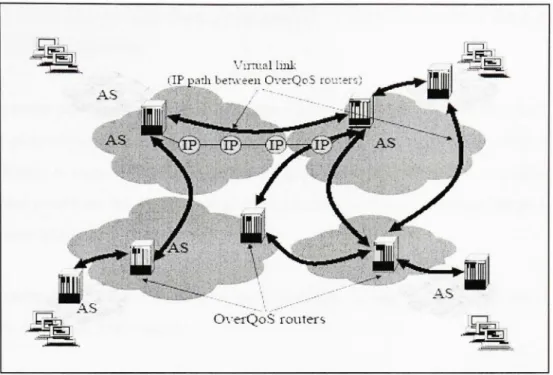 Figure 3.2 L'architecture du système OverQoS. 