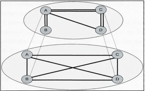 Figure 3.5 Arbre de multicast intégré dans une maille Overlay. 