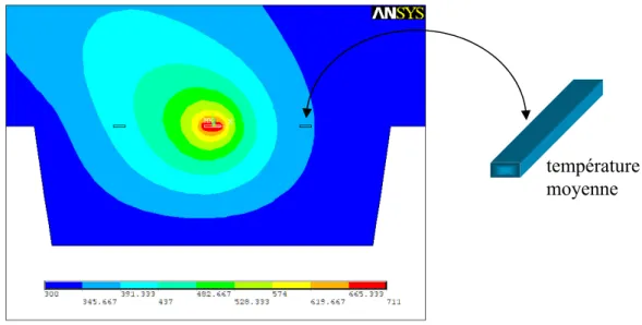 Figure 3.13 : Distribution de la température dans la structure  Simulation en deux dimensions 