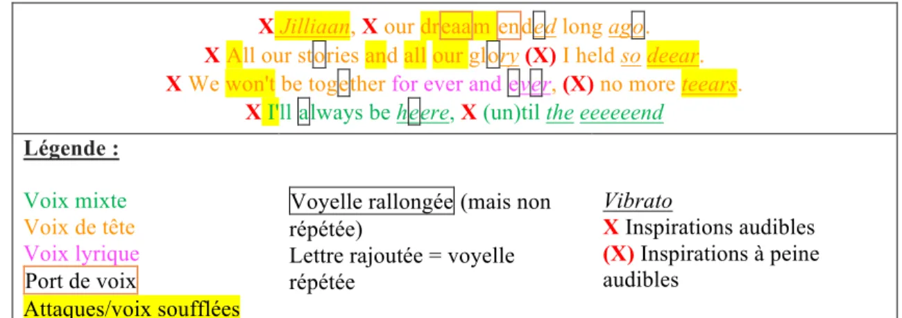 Tableau VIII – Pont : phonostyles connotant la tristesse et nostalgie face à la perte de  Jillian