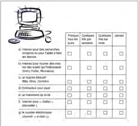 Figure 3 Extrait tiré du questionnaire et portant sur la fréquence des activités réalisées à l’ordinateur.