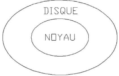 Figure 3.3 Représentation simplifiée de l'assise de la vertèbre et du sacrum 