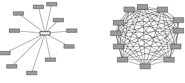 Figure 2.2 – Similarité par rapport à un modèle externe vs. similarité entre motifs.