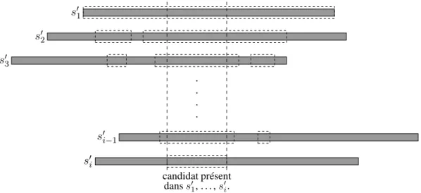 Figure 3.5 – Filtrage des candidats de s 0 1 présents dans i séquences.