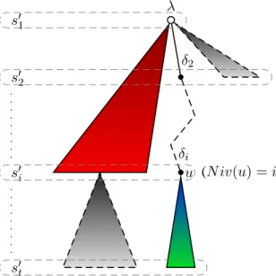 Figure 3.6 – Arbre de stockage des résultats d’un cycle de S TARS .