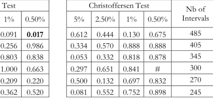 Table 4: Backtesting on Simulated Re-seasonalized Data 