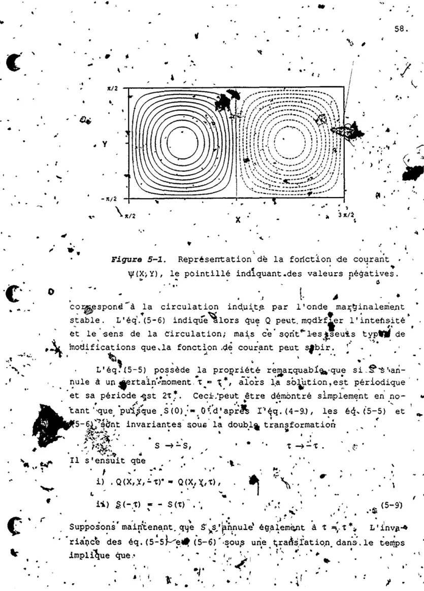 Figure  5-1,  ~(X;Y),  Représentation  de  la  fonction  de  co~rant  .. 