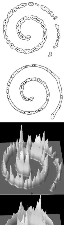 Figure 1: Illustration of the density estimated by ordinary Parzen Windows (left) and locally weighted Gaussian (right)