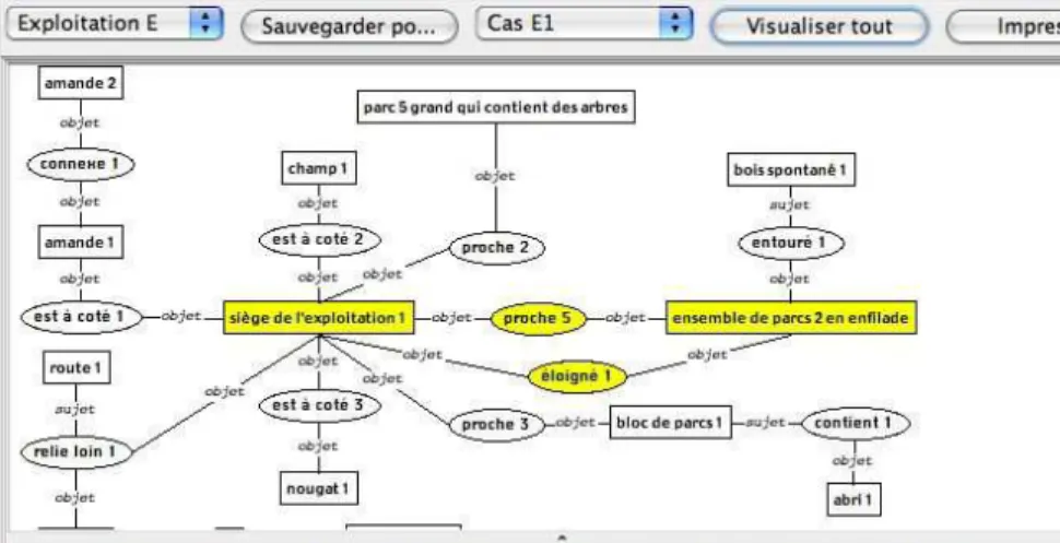 Figure 1 : Interface du logiciel R OSA  - Vue d'un graphe décrivant la structure d'une  exploitation