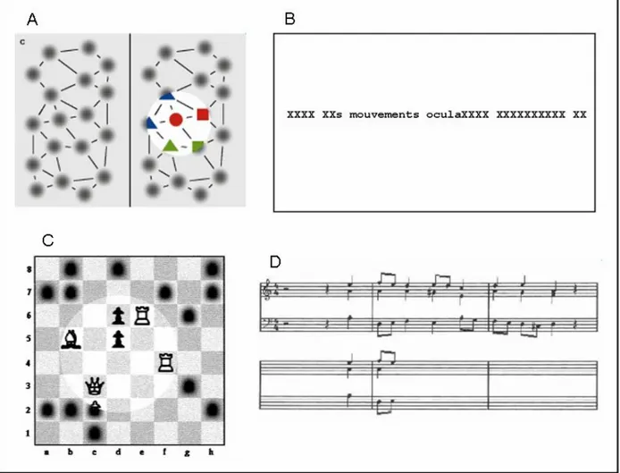Figure  1 :  Illustration  de  la  technique  de  la  fenêtre  mobile  dans  une  tâche  de  recherche  visuelle (A), de lecture (B), de jeu d’échecs (C), et de lecture de partitions musicales (D)